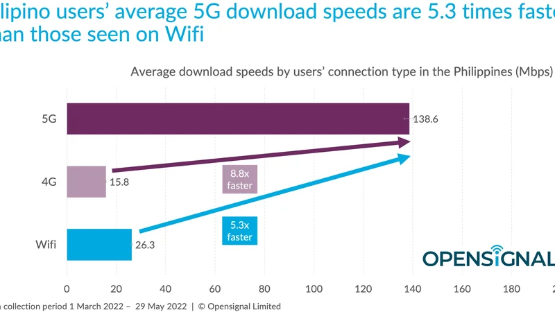 Live Casino Mobile Stream Quality | 4G/5G Optimization Guide
